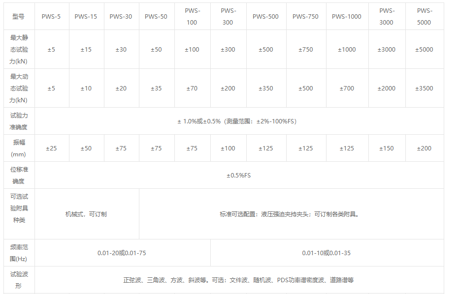 PWS系列电液伺服动静万能试验机