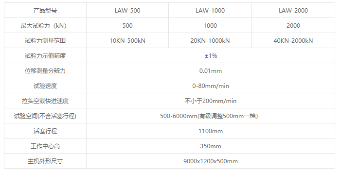 LAW系列微机控制卧式拉力试验机