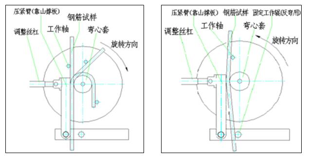 GW-40B钢筋弯曲试验机