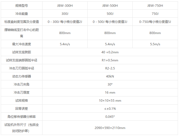 JBW-H系列微机控制冲击试验机