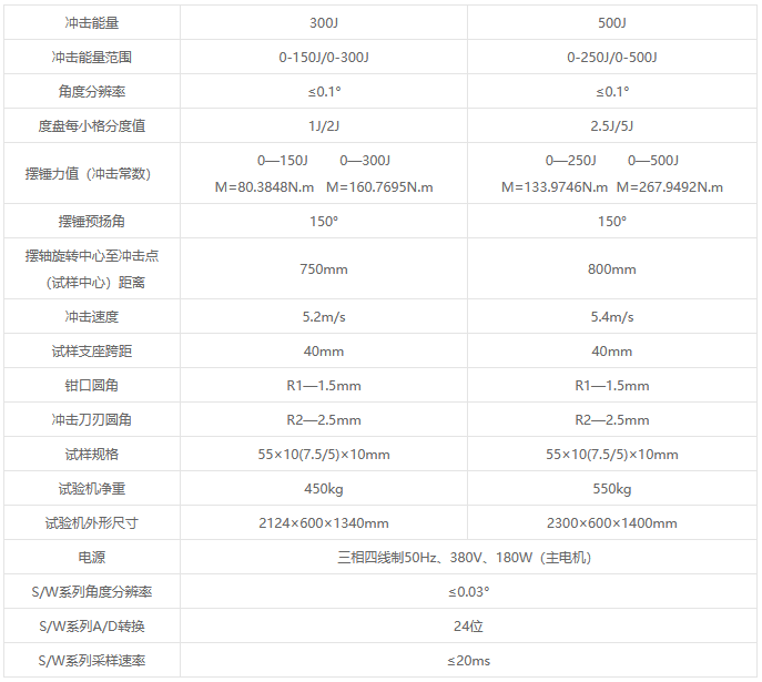 JB-W系列微机控制冲击试验机