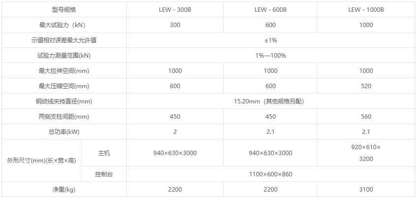 LEW-B系列微机屏显钢绞线试验机