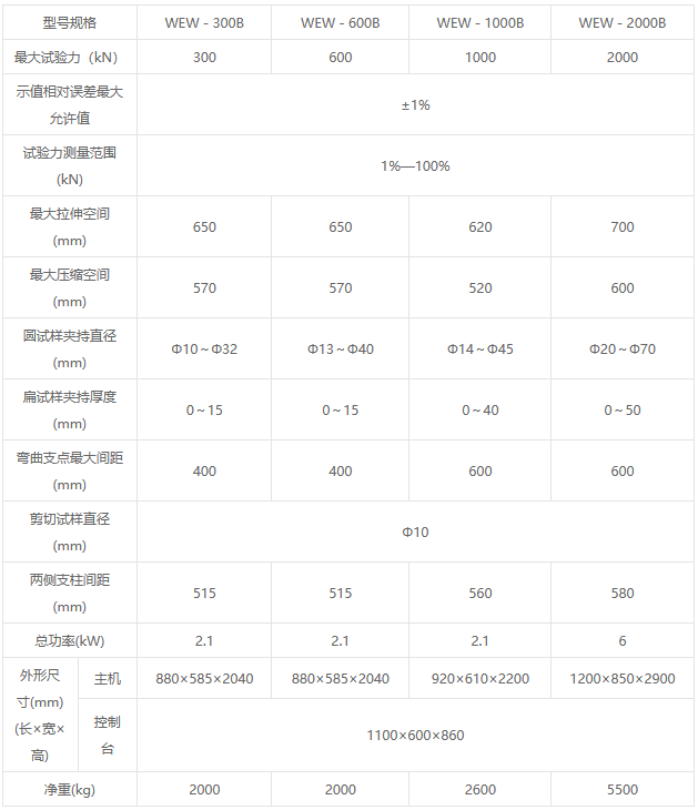 WEW-B系列微机屏显液压万能试验机