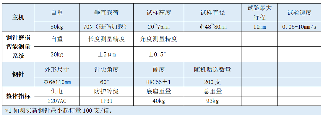 YSM-70岩石磨耗性测试仪 YSM-70岩石磨耗性测试仪
